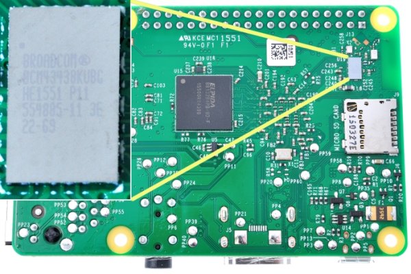 Raspberry Pi 3 Model B - wifi chip